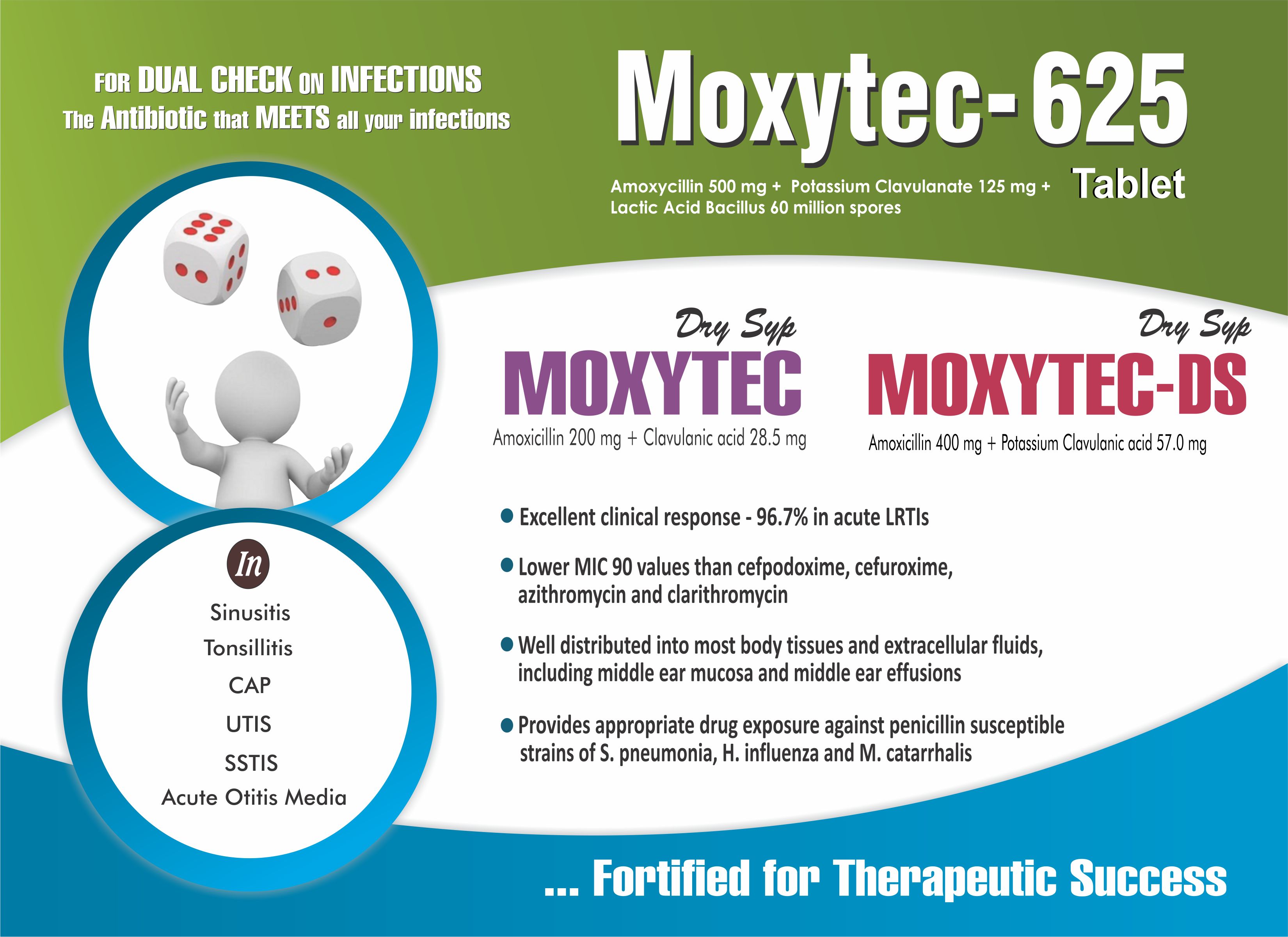 Amoxycillin Clavulanic Acid Tablet 625mg benefits
